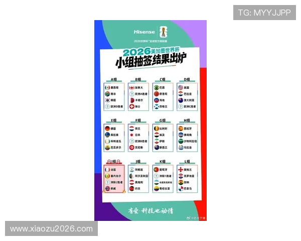 2026年美加墨世界杯小组分组抽签过程及抽签结果对球队影响分析