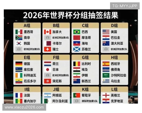 2026年世界杯48支球队比赛规则详细解读与最新调整方案